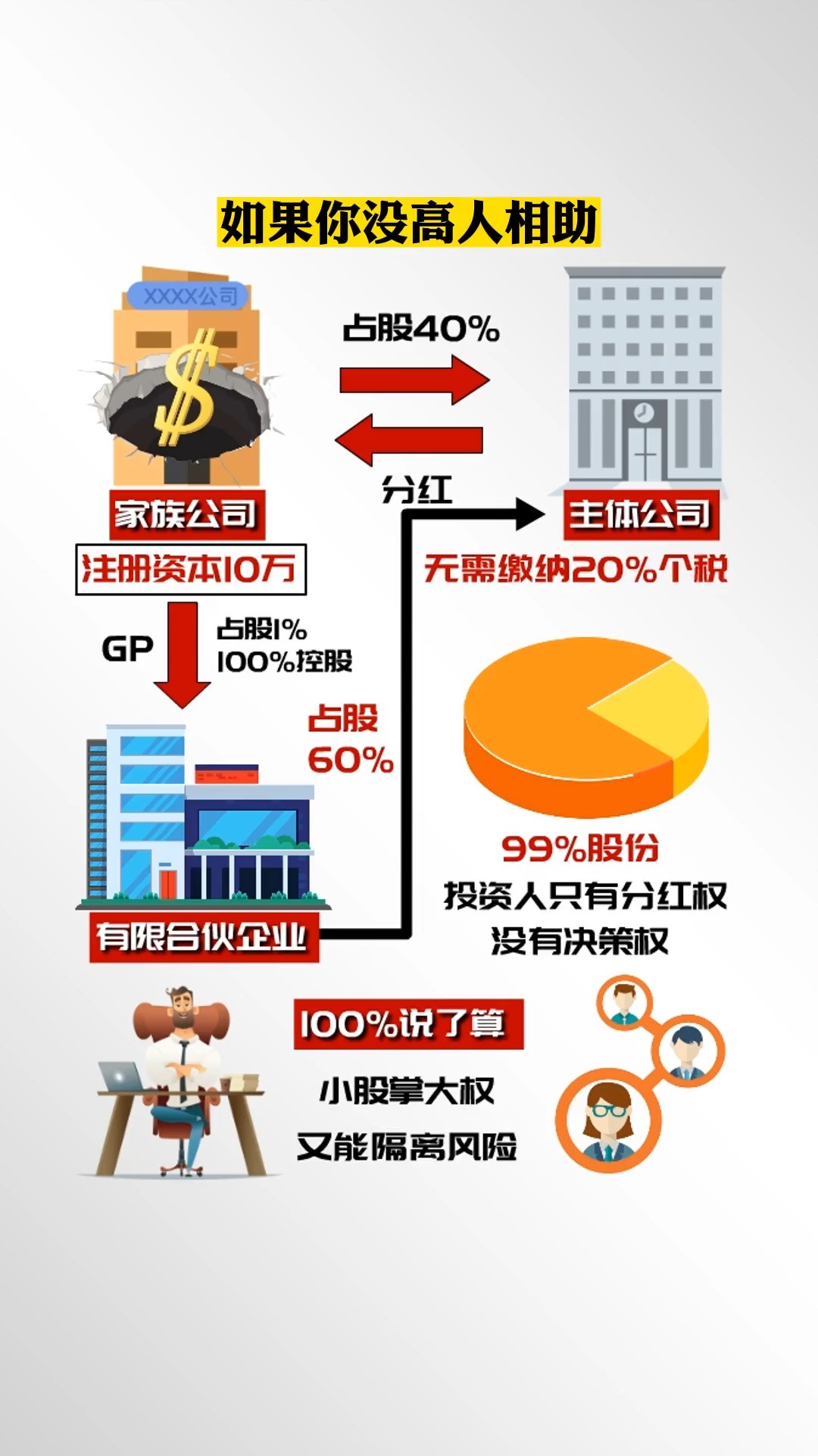 最新政策:6月1日起一人有限公司将被严查!商业思维企业服务经营企业股权知识分享