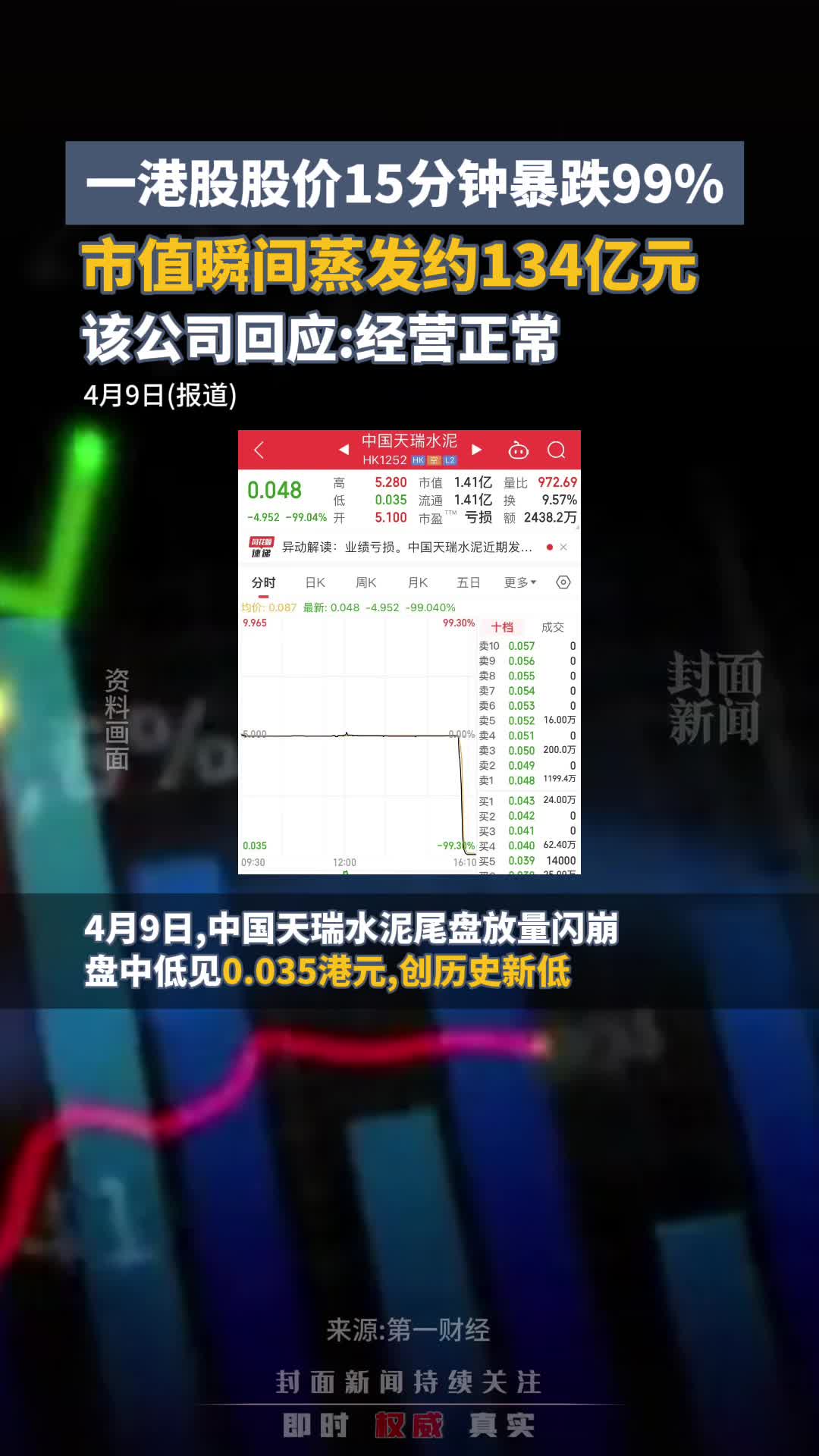 一港股股价15分钟暴跌99%,市值瞬间蒸发约134亿元,该公司回应:不清楚原因,公司经