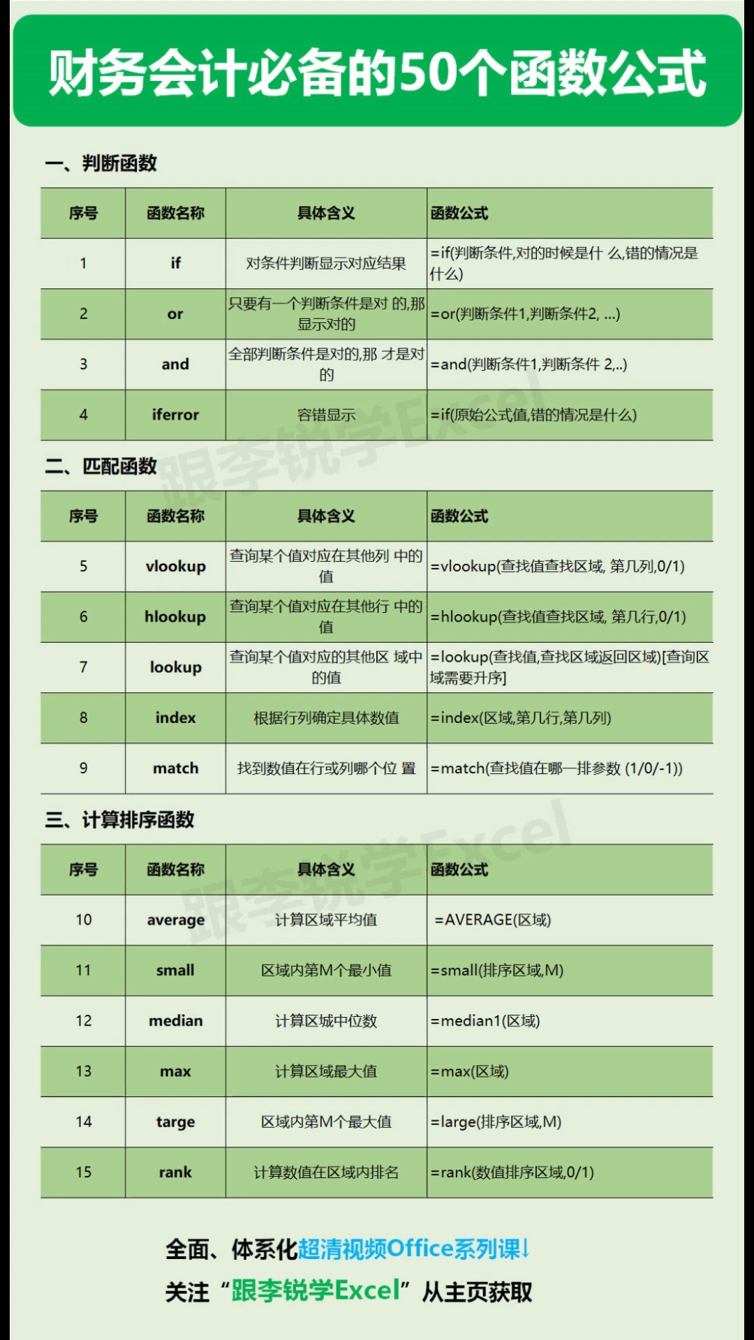 财务会计必备50个Excel函数公式