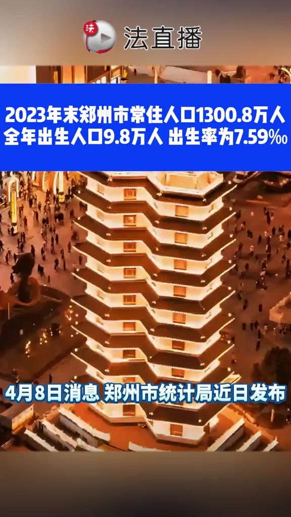 2023年末郑州市常住人口1300.8万人,全年出生人口9.8万人,出生率为7.59‰④