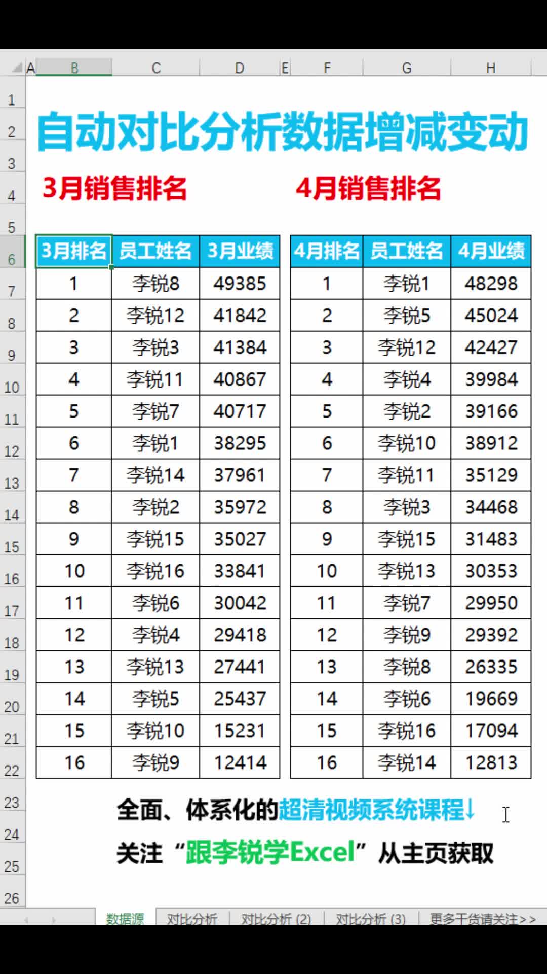 多张Excel报表自动分析对比差异#Excel函数 #Excel #数据分析 #office #职场办公 #Excel函数 #Excel公式 