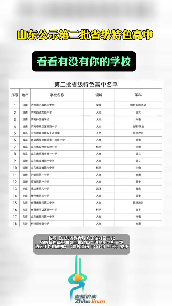 山东公示第二批省级特色高中,快来看看有你的学校吗