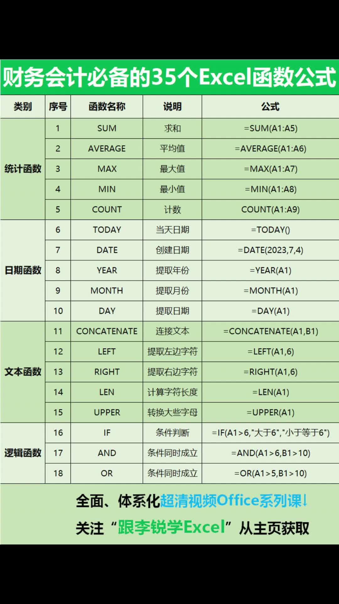 财务会计电脑办公常用Excel公式#office #Excel #表格 #WPS #办公 