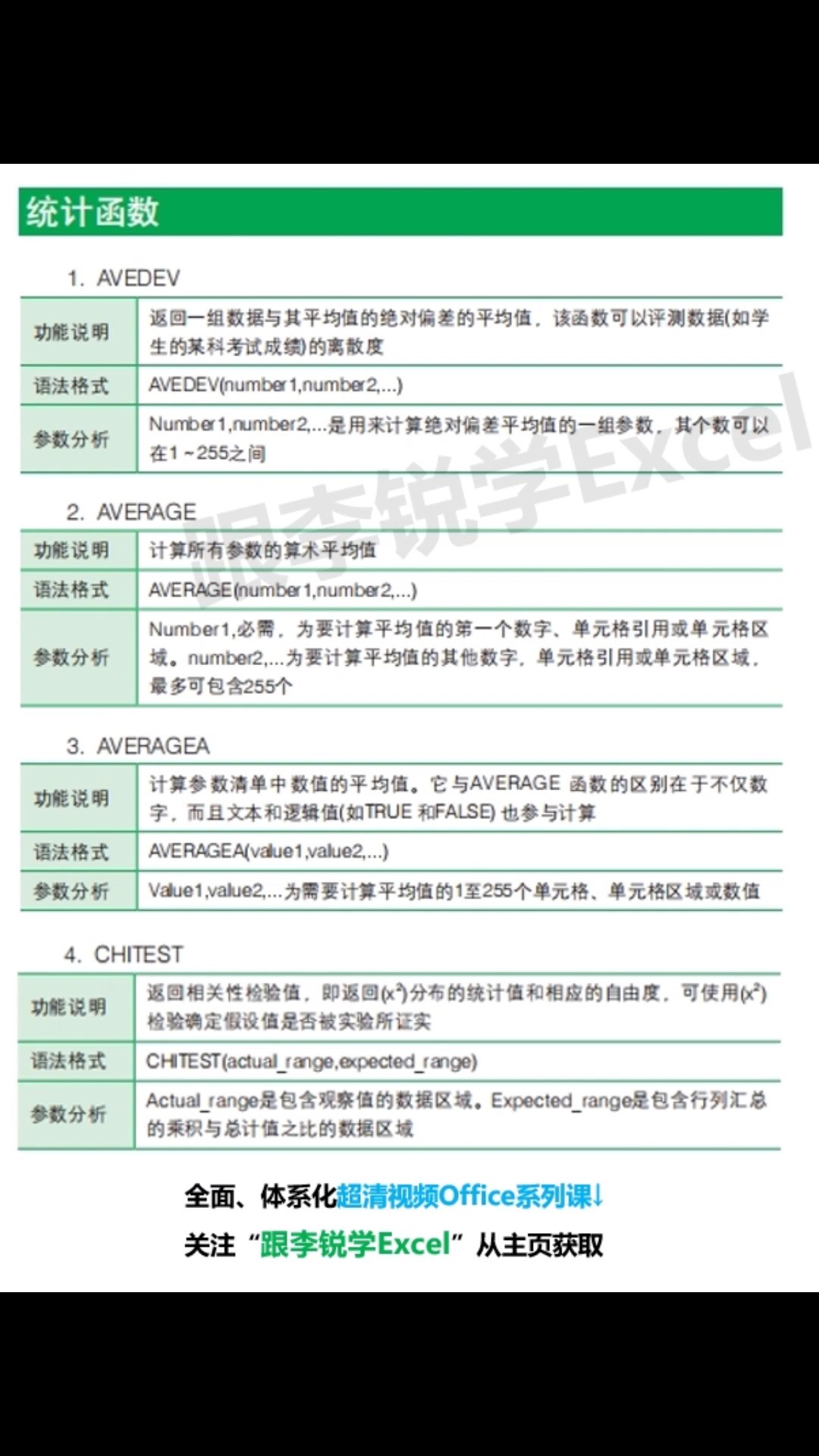 电脑办公常用Excel统计函数