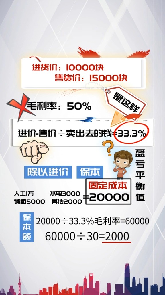 毛利率都不会你还做什么生意财税知识财税干货老板思维中小微企业财富管理