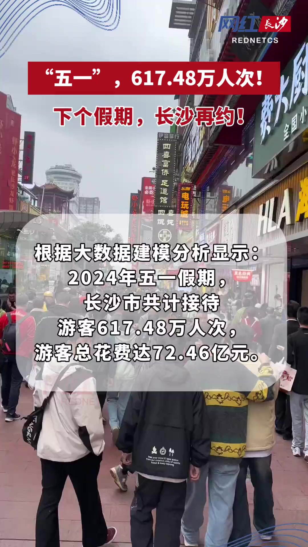 “五一”假期,网红长沙迎客来.根据大数据建模分析显示:假期5天617.48万人次游长沙,游客总花费72.46亿元.下个假期,我们再约!