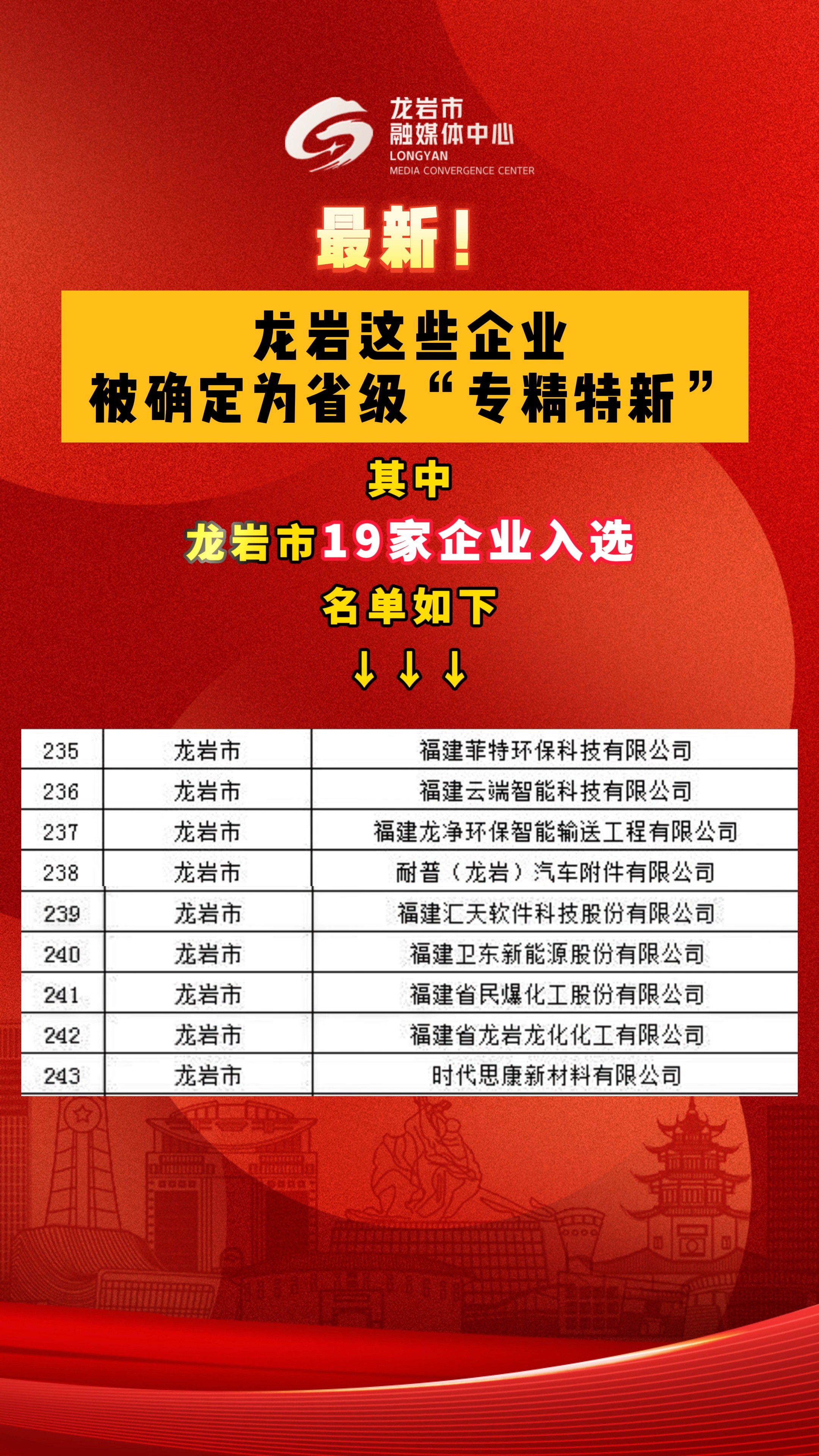 最新!龙岩这些企业被确定为省级“专精特新” #我所热爱的生活 