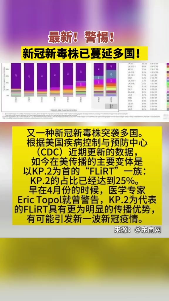 最新!警惕!新冠新毒株已蔓延多国!