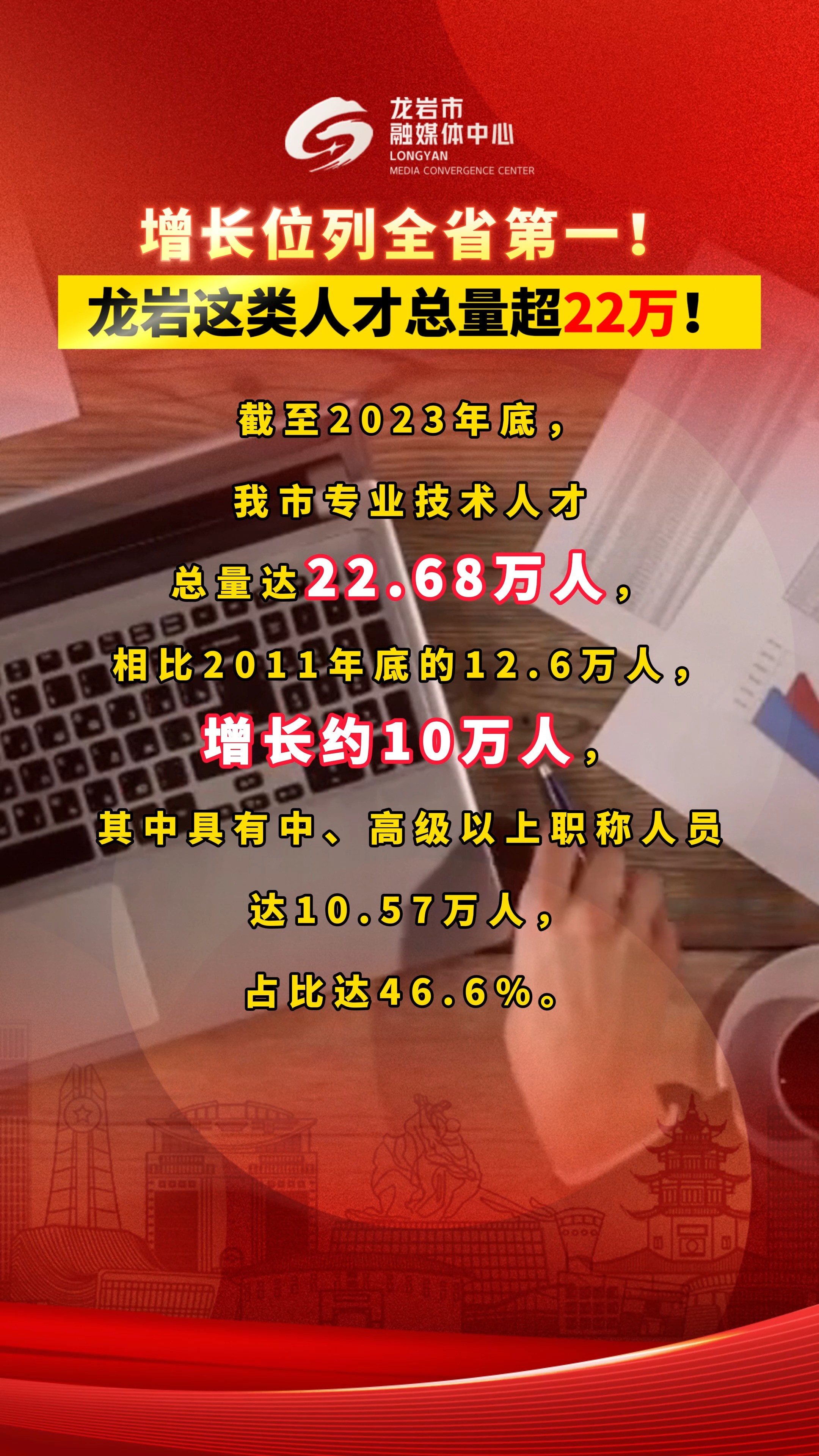 增长位列福建省第一!龙岩这类人才总量超22万! #我所热爱的生活 