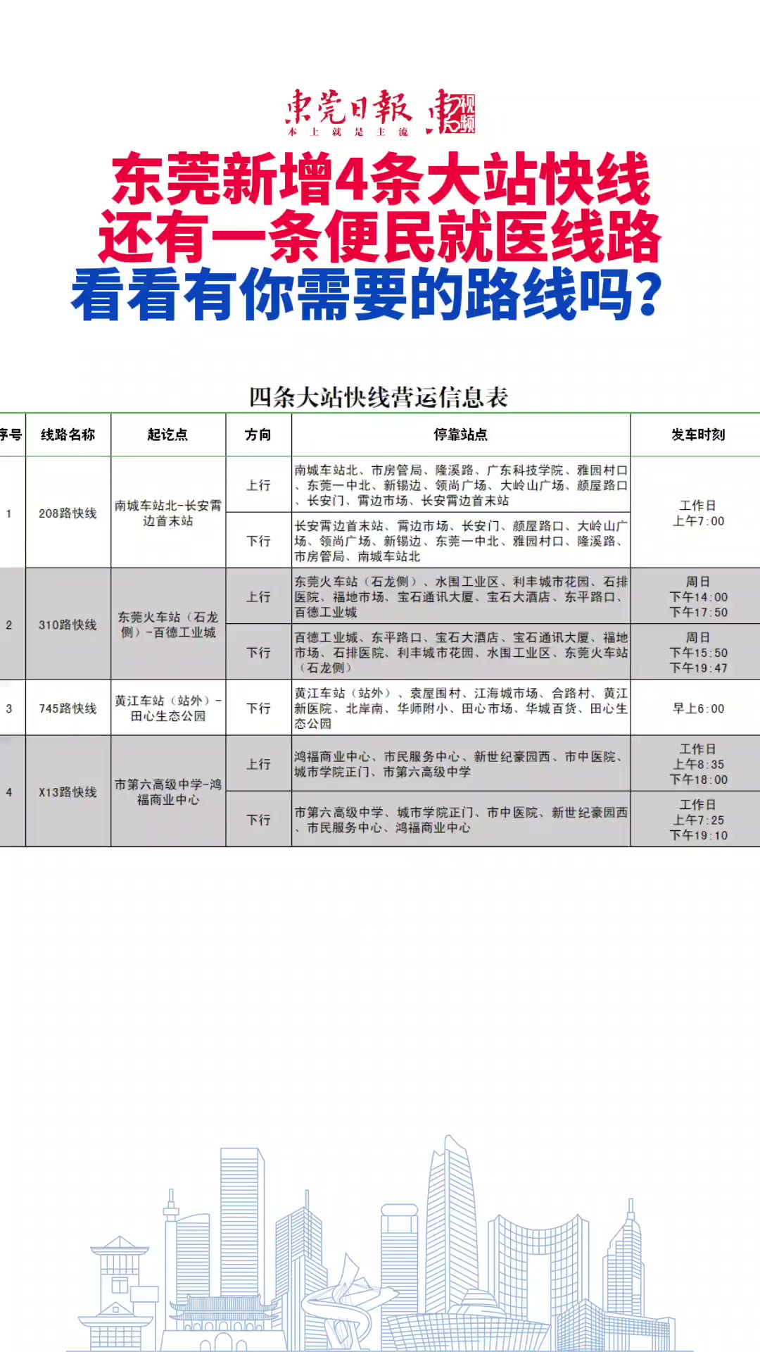 东莞新增4条大站快线!快看看有你需要的路线吗?