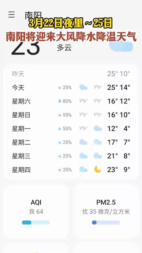 3月22日夜里~25日南阳将迎来大风降水降温天气#天气预报