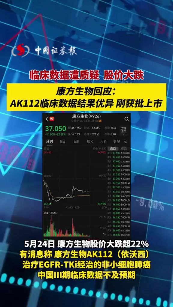 临床数据遭质疑 ,股价大跌康方生物回应:AK112临床数据结果优异,刚获批上市