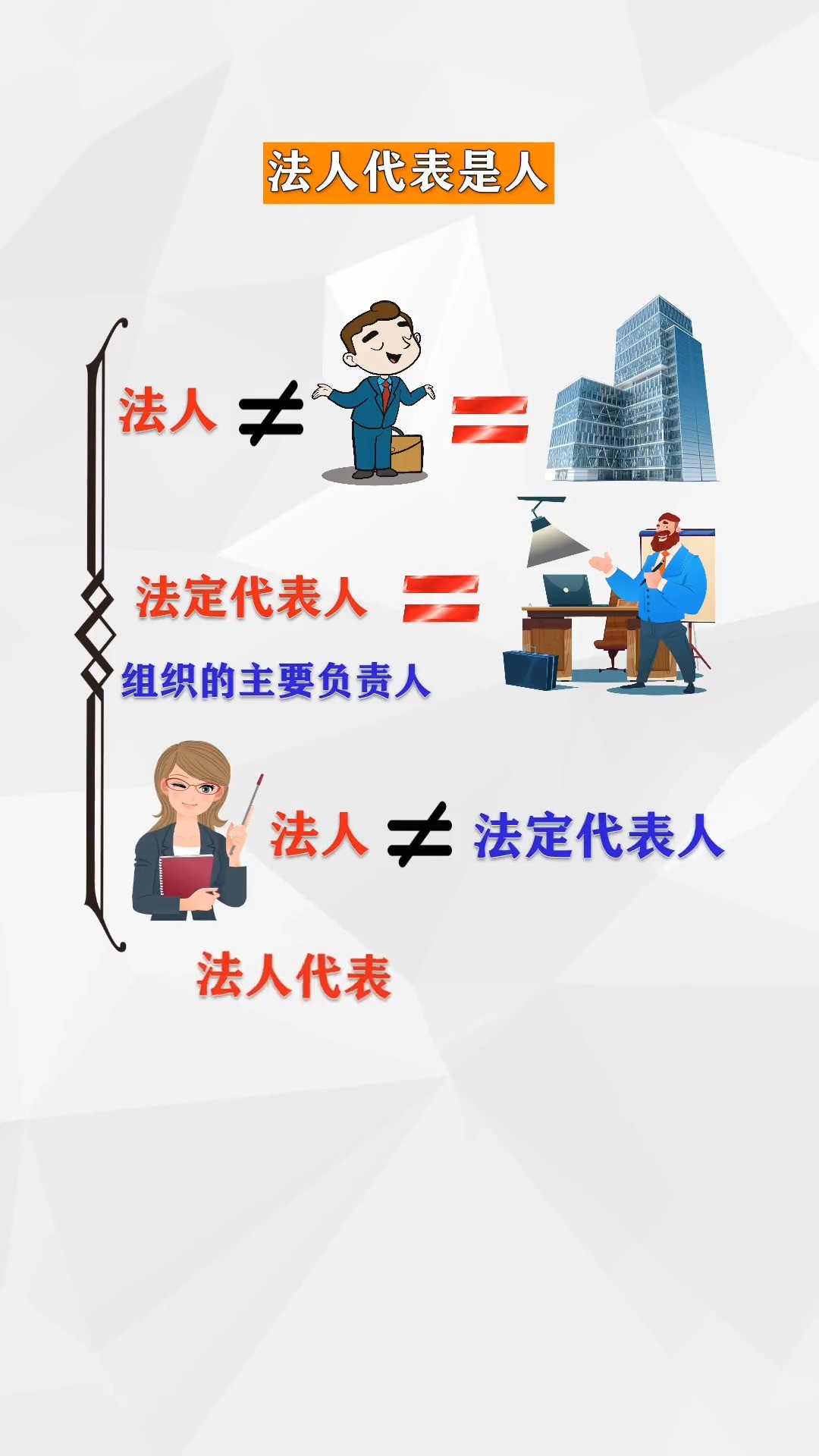 法人、法定代表人和法人代表哪个是人?哪个不是人?你真的分清楚了吗?老板商业知识法人法定代表人股权