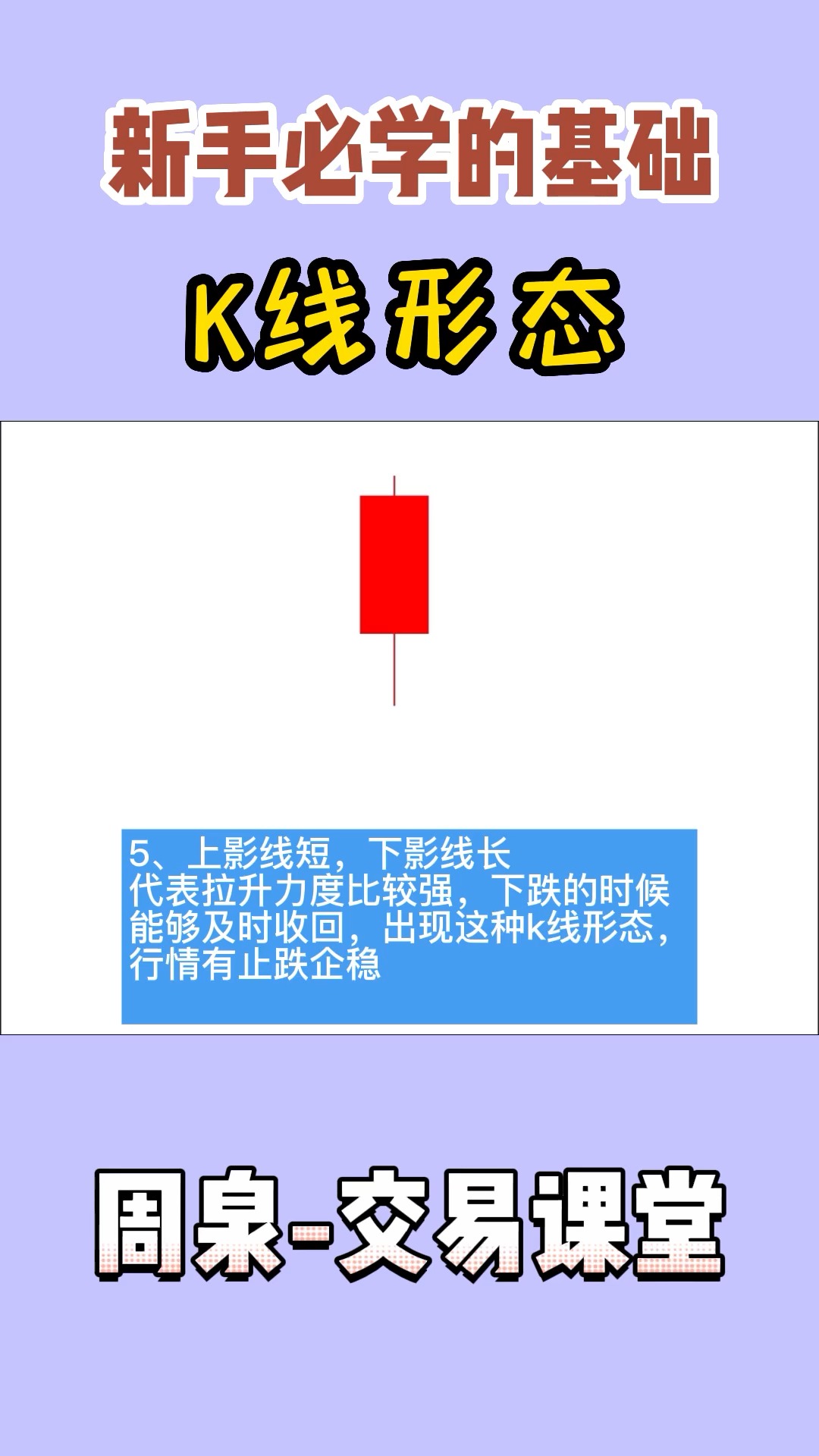 股票行情分析技术:新手必学的基础K线形态 #股票#期货#外汇