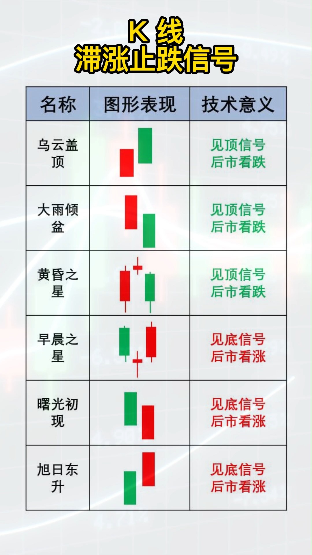 股票期货行情分析交易技术:K线滞涨止跌信号#股票#外汇#期货星雅龙趋势追踪交易技术分析行情,股票期货外汇行情分析短线交易K线指标道氏理论波浪理...