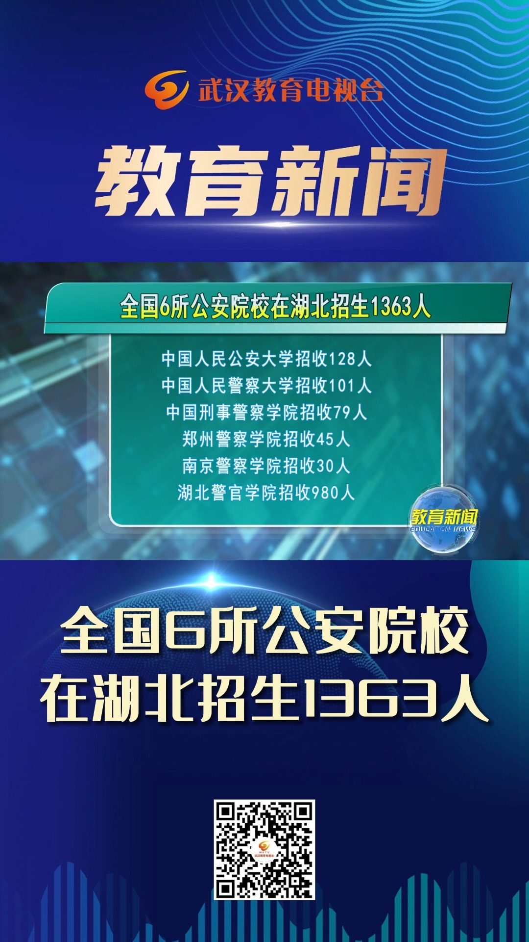 全国6所公安院校在湖北招生1363人