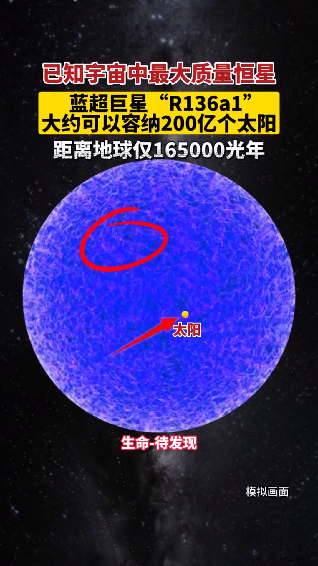 已知宇宙中最大质量恒星“蓝超巨星R136a1 ”,可以容纳200亿个太阳,距离地球仅165000光年!