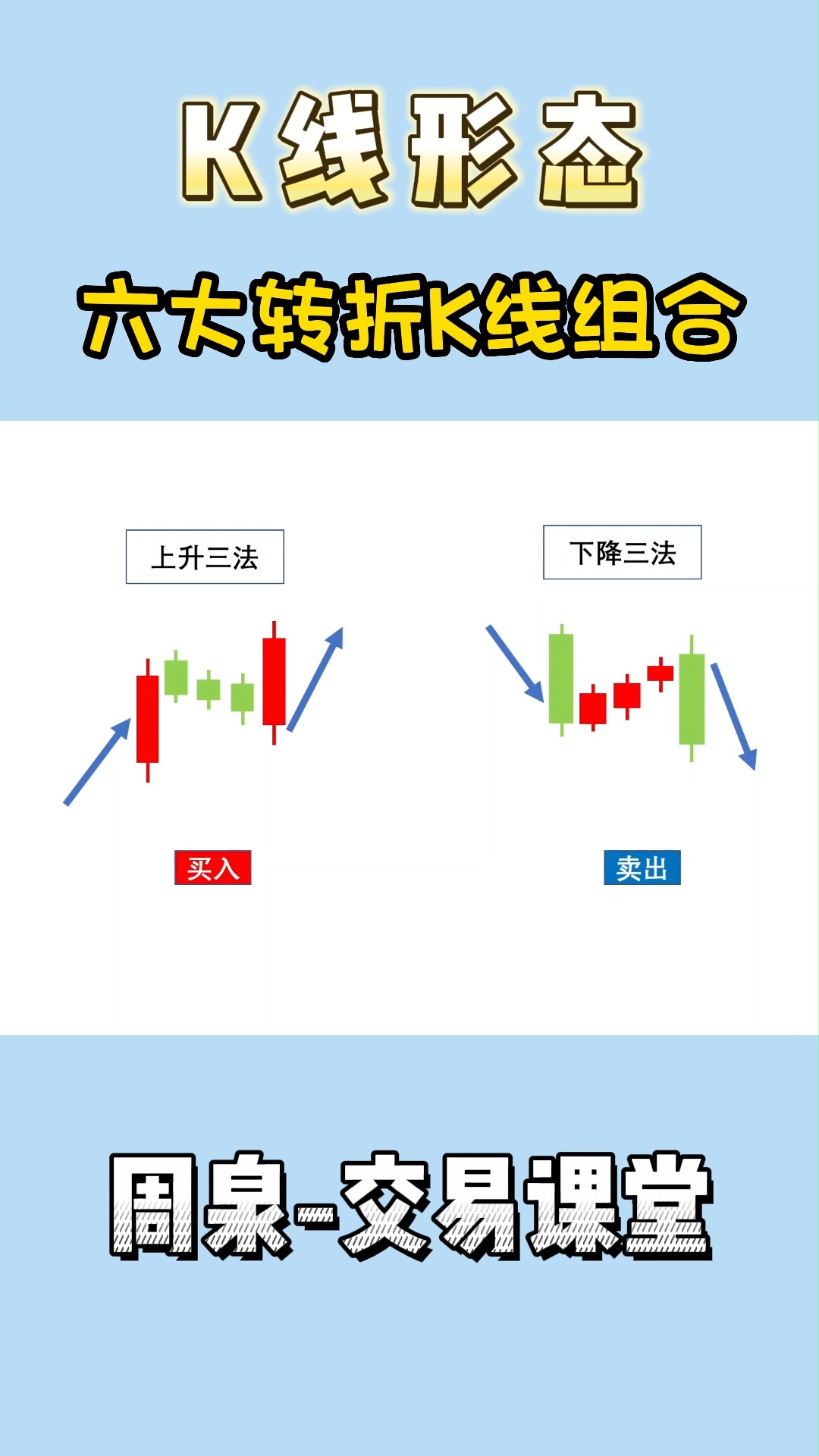 K线基础分析交易知识:六种转折K线组合 星雅龙趋势追踪交易技术分析行情,股票期货外汇行情分析短线交易K线指标道氏理论波浪理论