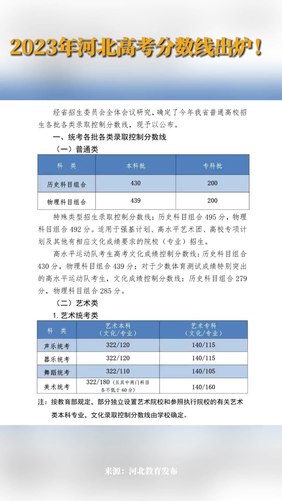 2023年河北高考分数线出炉!