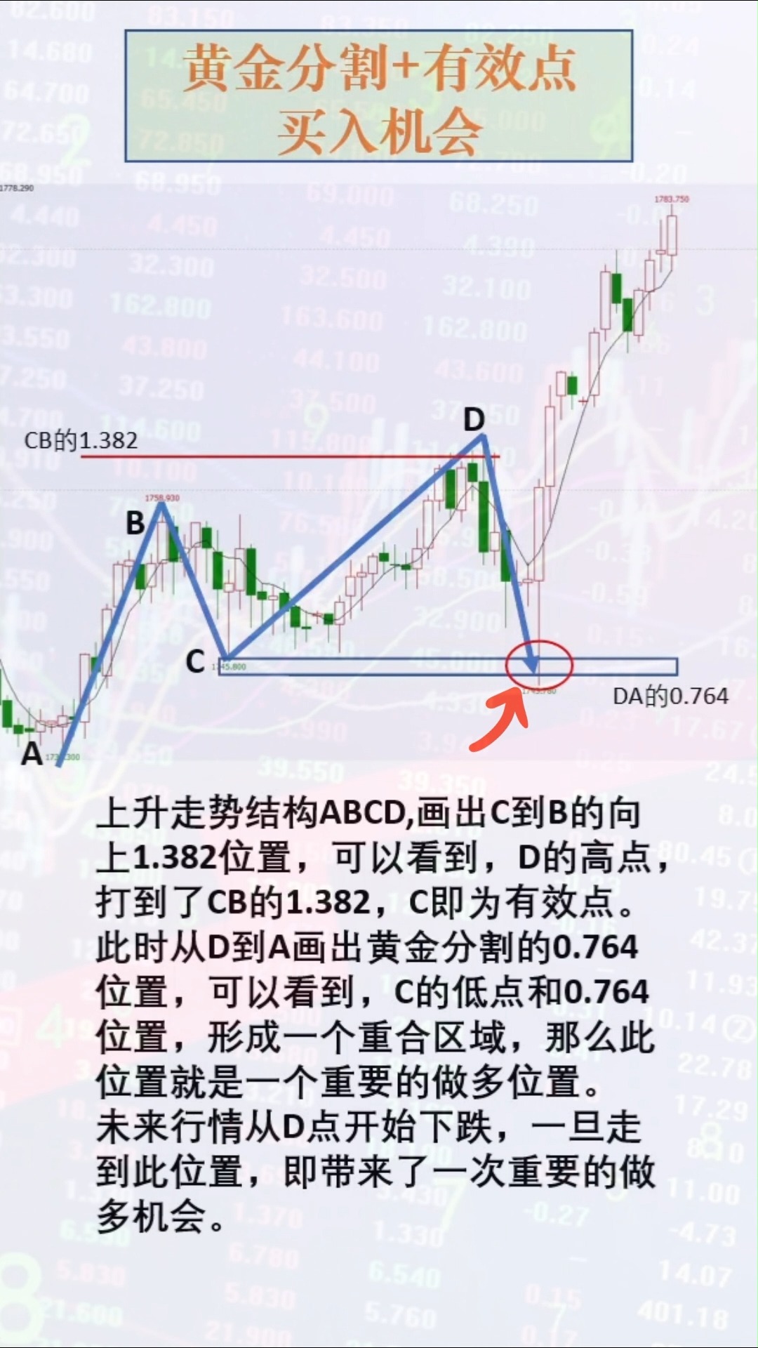 期货实战交易行情分析:黄金分割+有效点买入进场机会 星雅龙趋势追踪交易技术分析行情,股票期货外汇行情分析短线交易K线指标道氏理论波浪理论