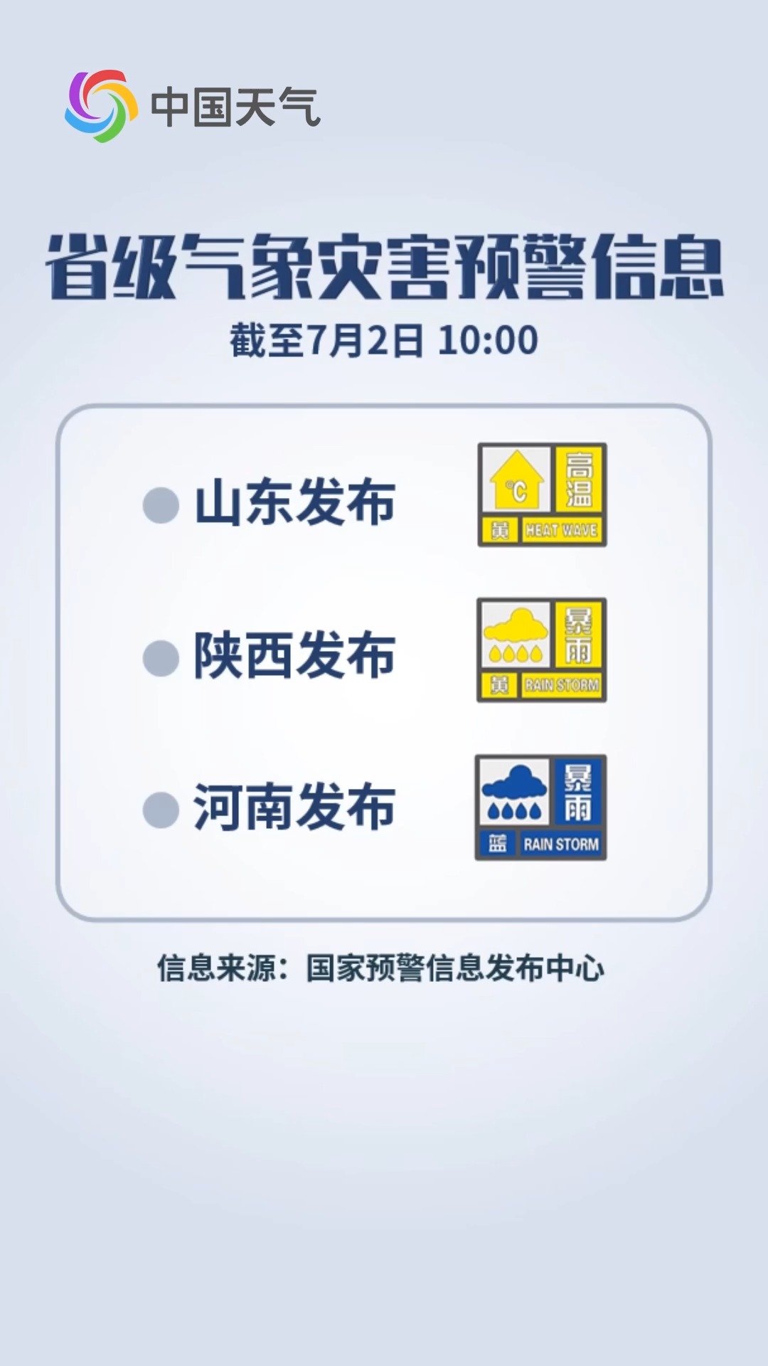 预警日报:7月2日山东发布高温预警信号 陕西 河南有暴雨!