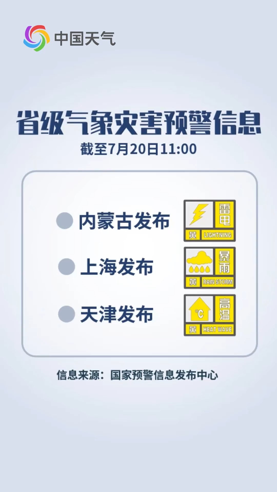 预警日报:7月20日内蒙古多地有雷电活动 上海有强降水 天津高温持续