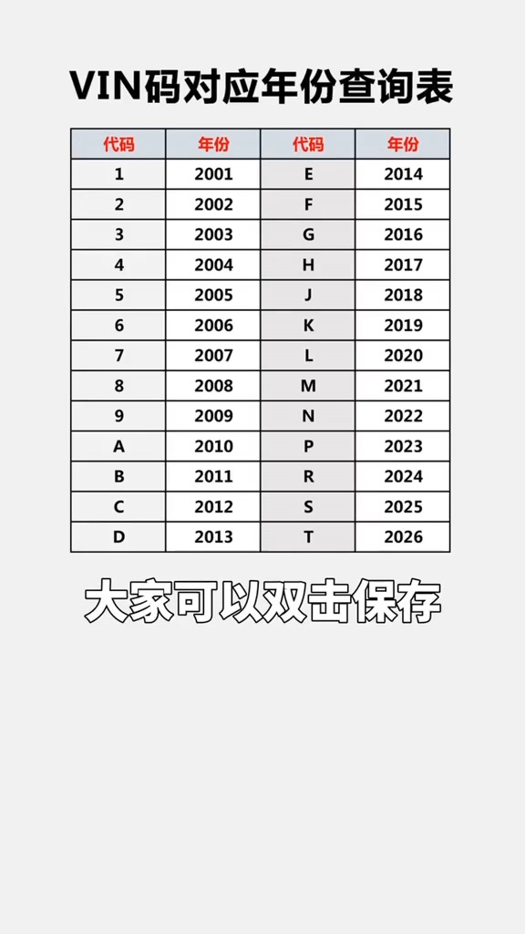 用这个方法,一眼看出车辆生产日期,谁都不用问~