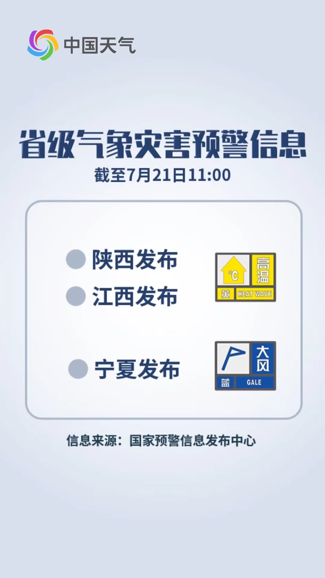 预警日报:7月21日 陕西江西有高温天气 宁夏大风45级