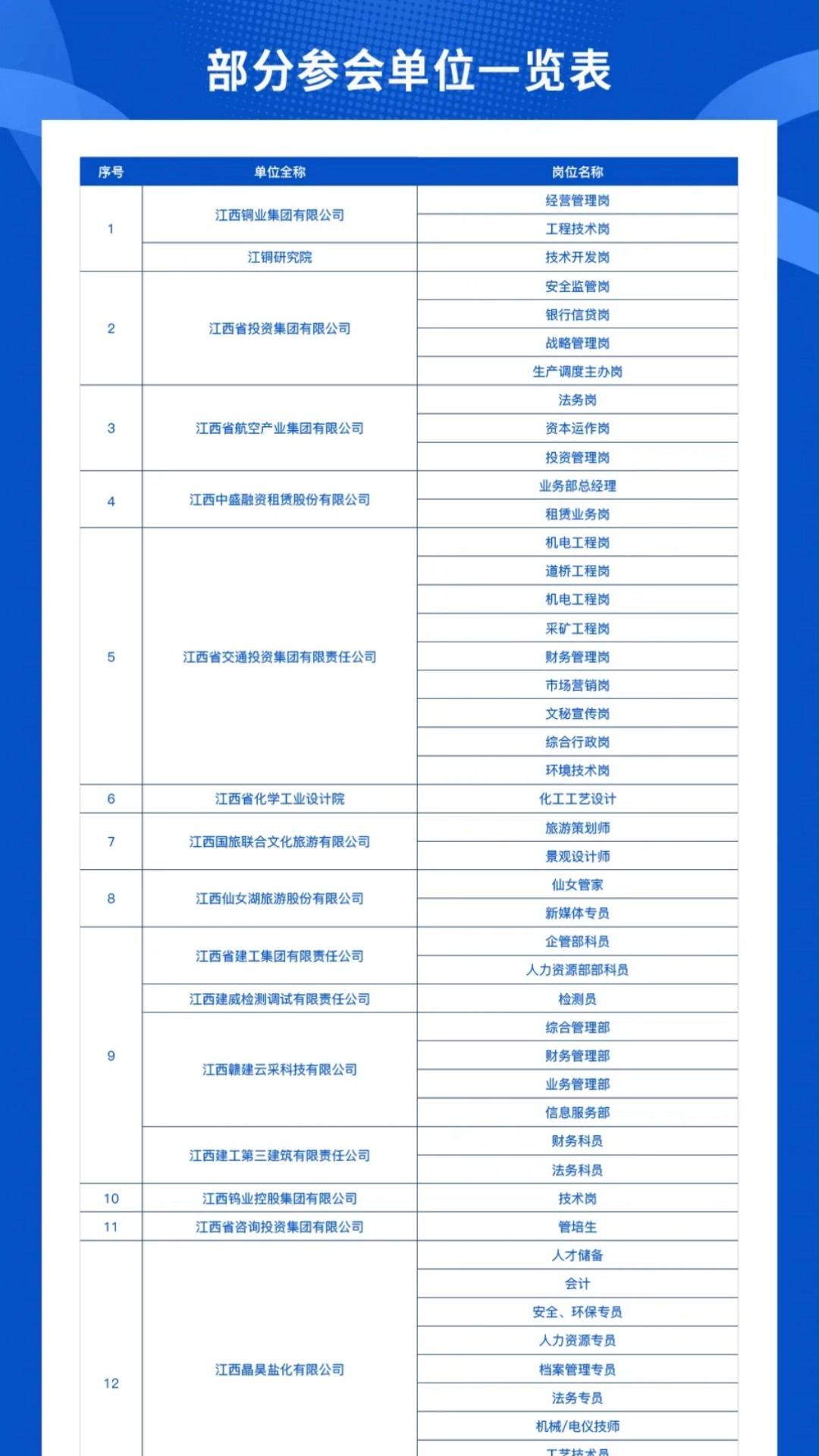 1200余个岗位!江西40家国企组队招人