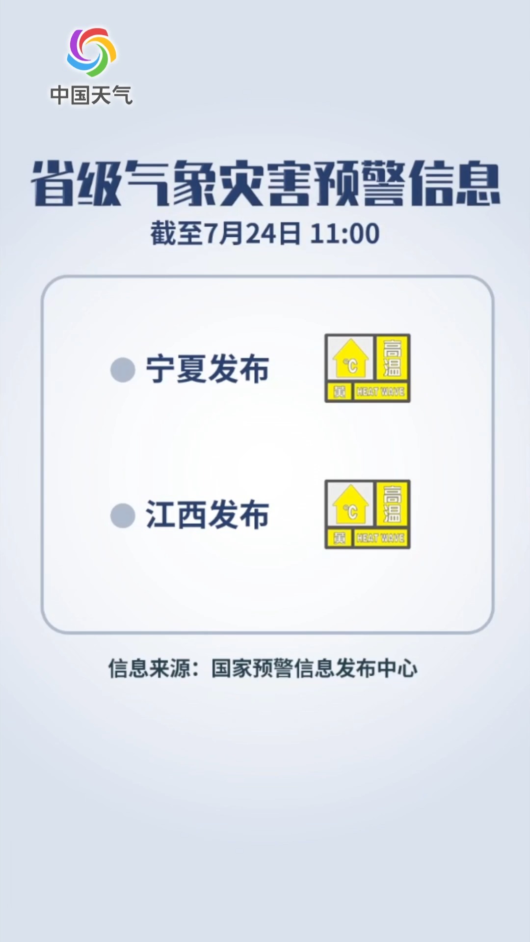 预警日报:7月24日宁夏江西需防范高温天气 